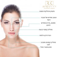 ד"ר רון קורמן אומנות הרפואה האסתטית