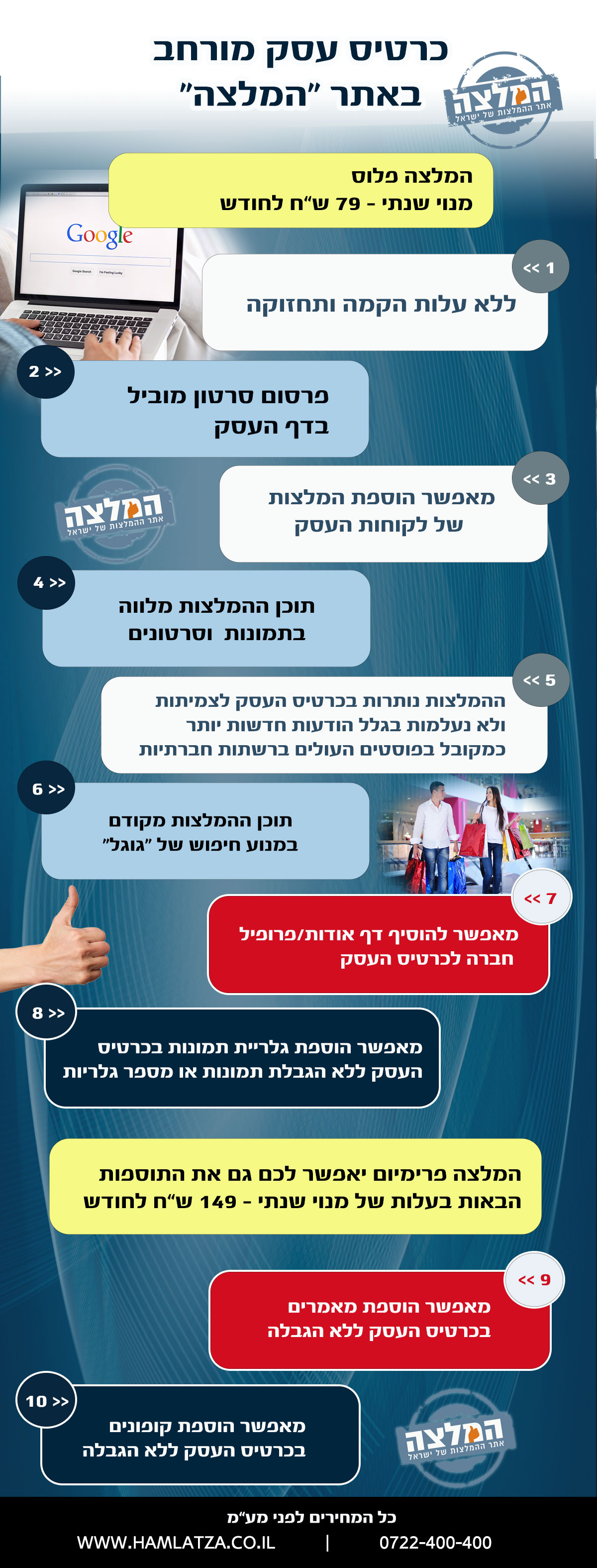 פרסום עסקים באתר המלצה