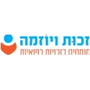 זכות ויוזמה